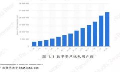 且的: 区块链3.0有哪些币？Top10区块链