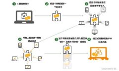 区块链最新型诈骗套路，如何防范？