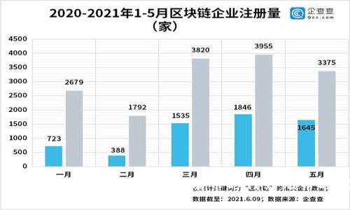 区块链技术发展趋势：从有币时代到无币时代