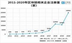 区块链兔子币究竟是真实且可信的投资还是骗局