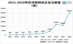 比特币价格暴涨，是否对区块链行业有