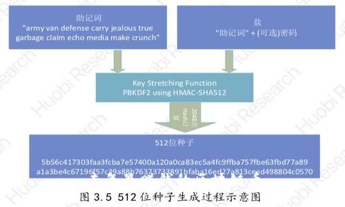 去年最赚钱的区块链币