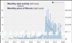 比特币之前的区块链技术与发展