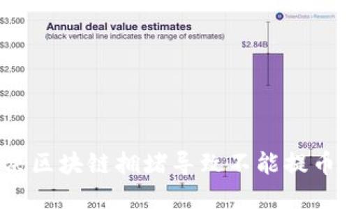 如何解决区块链拥堵导致不能提币的问题?