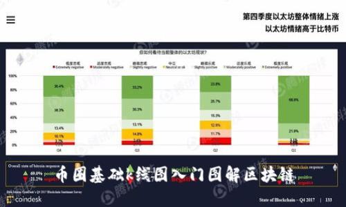 币圈基础k线图入门图解区块链