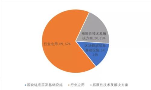 PBC区块链最新消息：中国央行数字货币试点扩大规模