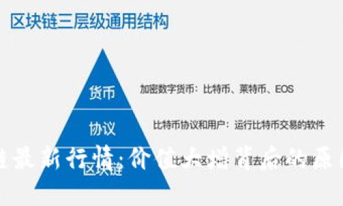 雷达币区块链最新行情：价值大增背后的原因与趋势预测