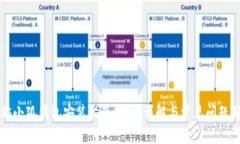电脑小狐钱包安装指南：步骤详解与常