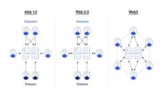 Title: A Brief History of Bitcoin Wallet Develo