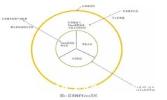 深入了解MetaMask与区块链：如何使用