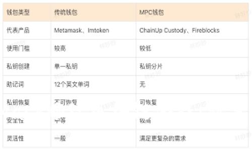 如何使用MetaMask畅玩区块链游戏：新手指南与实用技巧