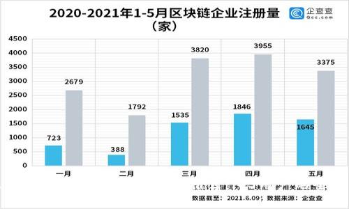 2023年最佳以太坊钱包App推荐:iOS用户的全面指南