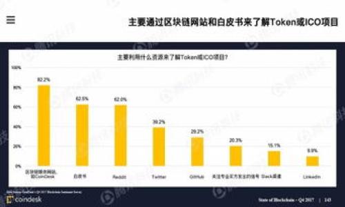 riaoti如何将USDT充值到货币钱包的详细指南/riaoti
USDT充值, 货币钱包, 加密货币, 数字货币/guanjianci

随着数字货币的流行，越来越多的人开始使用USDT（Tether）进行交易和存储。USDT是一种稳定币，其价值与美元挂钩，因此成为了加密货币市场中非常受欢迎的选择。将USDT充值到货币钱包的过程看似简单，但实际上需要了解一些基本知识和操作步骤。本指南将详细介绍如何将USDT充值到货币钱包，并回答一些相关问题，帮助你更好地理解这个过程。

一、什么是USDT？
USDT（Tether）是一种基于区块链的稳定币，旨在将法定货币（通常是美元）的价值与数字货币市场相连接。每一单位的USDT都应该由一单位的法定货币作为担保，这使得USDT在波动较大的加密货币市场中，可以保持相对稳定的价值。

这种属性使得USDT成为很多交易者的首选工具，因为他们可以在需要的时候快速转换为法定货币，降低市场波动带来的风险。此外，USDT在全球范围内的各大交易所都被广泛接受，增加了其流动性和使用场景。

二、如何选择适合的货币钱包？
在将USDT充值到货币钱包之前，首先需要选择一个合适的钱包。货币钱包主要分为两种：热钱包和冷钱包。

热钱包是指在线钱包，用户可以通过网络随时访问和管理自己的加密资产。热钱包的优点在于便捷和快速交易，但相应地也面临更高的安全风险。

冷钱包则是离线钱包，如硬件钱包或纸钱包。冷钱包的安全性更高，因为其私钥不与互联网连接，但在操作上比较繁琐，不太适合频繁交易的用户。

在选择钱包时，用户需要考虑以下几个因素：
ul
    li安全性：钱包的安全性直接影响资产的安全，建议选择有良好口碑和安全措施的钱包。/li
    li是否支持USDT：并非所有钱包都支持USDT，所以在选择时需确保钱包能够支持此种货币。/li
    li用户体验：选择一个界面友好、操作简单的钱包，能提升使用体验。/li
/ul

三、如何将USDT充值到货币钱包？
将USDT充值到货币钱包的步骤如下：

ol
    li
        h41. 注册货币钱包/h4
        首先，用户需要注册一个货币钱包，按照平台的指引填写相关信息并进行身份验证。
    /li
    li
        h42. 获取充值地址/h4
        完成注册后，用户可以在钱包界面找到“充值”或“存款”选项，点击后会显示USDT的充值地址，这是一个独特的区块链地址。
    /li
    li
        h43. 选择交易所进行交易/h4
        接下来，用户需要登录自己所使用的交易所（如Binance、Huobi等），找到USDT的交易页面，并选择“提现”功能。
    /li
    li
        h44. 输入充值地址和金额/h4
        在提现页面，用户需输入之前获取的充值地址及要提现的USDT金额。务必仔细核对地址，确保无误。
    /li
    li
        h45. 确认交易/h4
        最后，确认提现信息，输入交易所验证的相关信息（如验证码），完成提现请求。提现可能需要几分钟到几小时的时间，具体取决于区块链网络状况。
    /li
    li
        h46. 检查钱包余额/h4
        一旦交易完成，用户可以返回货币钱包，检查USDT的余额是否到账。
    /li
/ol

四、常见问题解答

1. USDT在不同交易所的充值是否相同？
在不同的交易所，充值USDT的步骤大致相同，但具体操作有所差异。这主要体现在以下几个方面：

首先，每个交易所支持的USDT网络可能不同，如ERC20（以太坊网络）、TRC20（波场网络）或OMNI（比特币网络）。用户在选择提现时需要确保提现地址与交易所的网络匹配，否则可能导致资产丢失。

其次，各个交易所的界面和操作指引也不尽相同，用户需仔细阅读每个平台的操作说明，避免因误操作而出现问题。

最后，不同交易所对于提现的手续费、限额和处理时间等规定也可能有差异。用户在进行USDT充值时，可以依据自身需求选择合适的交易所。

2. 如何提高USDT交易的安全性？
为确保USDT交易的安全性，用户可以采取以下几项措施：

首先，避免在公共Wi-Fi下进行金融操作。公共网络容易遭受攻击，建议在安全的私人网络下进行交易。

其次，使用两步验证（2FA）和强密码。启用两步验证可以增加账户的安全性，防止未授权访问。此外，定期更改密码，并使用复杂的密码组合，增加破解难度。

另外，用户应定期备份自己的钱包地址和私钥，并妥善保管，即使在意外情况下也能及时恢复账户。

最后，尽量避免在社交平台或论坛上分享个人财务信息，以防止被诈骗。

3. 为什么USDT充值有时会延迟到账？
USDT在充值时可能出现延迟到账的情况，这通常与以下几个因素有关：

首先，区块链网络拥堵。例如，在市场波动较大时，用户的交易需求往往激增，导致区块链网络拥堵，从而延迟交易确认时间。

其次，提现的手续费设置。如果用户选择的提现手续费较低，交易可能需要更长时间才能被矿工确认，影响到账时间。

再次，交易所的处理时间。在高峰期，交易所处理用户提现请求的速度可能会减慢，导致到账延迟。

最后，操作失误导致的地址错误。如果发送到错误的地址，充值将无法到账，甚至可能导致资金损失。

4. USDT充值失败的原因有哪些？
如果USDT充值失败，原因可能包括：

第一，充值地址错误。用户在输入地址时出错，或者在不同网络之间进行转账，都会导致充值失败。

第二，网络问题。网络延迟或不稳定可能导致交易未能成功提交到区块链。

第三，交易费用不足。用户在提现时未设置足够的手续费，导致交易无法被处理。

第四，提现限额超出。如果用户的提现金额超过交易所设定的日限额，交易也会失败。

5. 如何选择USDT的转账网络？
选择USDT的转账网络时，应考虑您的需求和交易费用。以下是几点参考：

首先，ERC20：作为以太坊网络上的代币，ERC20的交易费用相对较高，但其广泛的接受度和兼容性是一个优势，适合多次交易。

其次，TRC20：波场网络的USDT转账费用极低，且速度较快，适合频繁的小额交易。

最后，OMNI网络：基于比特币的USDT转账较为复杂且费用较高，一般不推荐用于日常小额交易。

总之，根据转账的频率、金额和费用预算来选择合适的网络，才能更好地管理USDT资产。

以上是关于如何充值USDT到货币钱包的详细指南及相关问题的解答。希望能帮助你更好地理解USDT及其转账过程，有效管理和利用数字资产！
