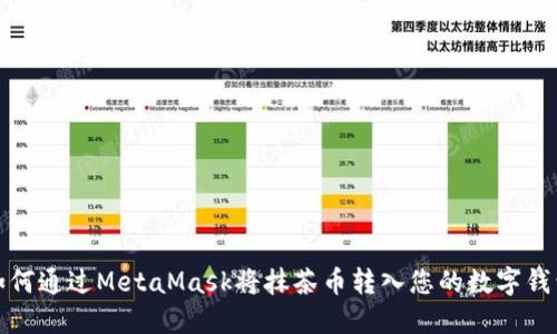 如何通过MetaMask将抹茶币转入您的数字钱包