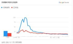 小狐钱包正式上线：揭秘其背后的真实