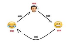 如何提升小狐钱包的使用上限？
