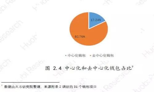 小狐钱包转BTC的详细指南:操作步骤与常见问题解答