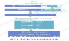 如何在小狐钱包中添加Uniswap：详细步