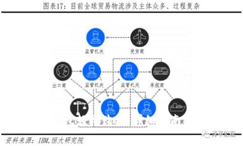 如何通过小狐钱包轻松购物:详细指南与常见问题解答