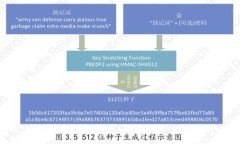 解决小狐钱包指纹设置消失问题的全面