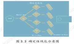 小狐钱包界面图片及功能解析