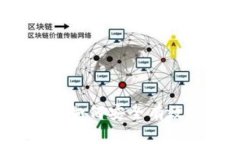 以太坊钱包签名详解：如何安全有效地