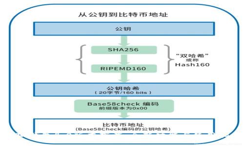 小狐钱包4.0版本下载:全新功能与使用指南