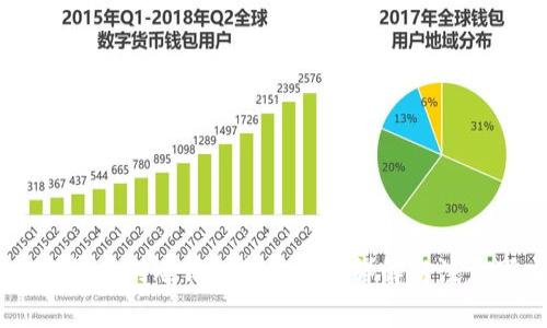 USDT提币到冷钱包所需时间详解与注意事项