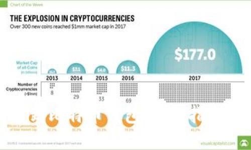 火币如何转到比特币钱包:完整指南与步骤解说