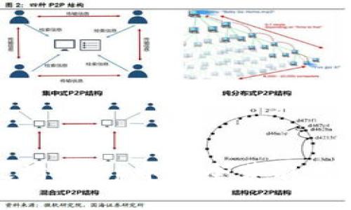 如何在以太坊DApp中安全获取用户钱包授权