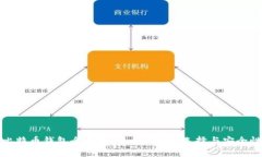 比特币钱包全解析：类型、功能、选择