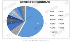 如何解决比特币钱包安装被禁止的问题