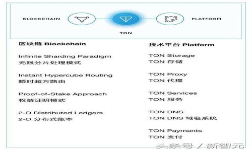 如何在麦子钱包中添加TRX及其操作指南