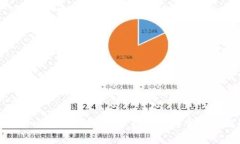 如何注册比特币钱包：一步步教程与常