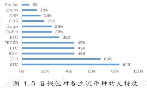 最优质比特币钱包推荐:安全性、易用性与功能性的综合评比