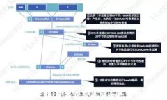 小狐钱包官方下载：苹果用户的安全数