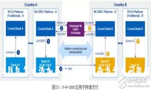 TRX钱包怎么添加币种:详细指南与常见问题解答