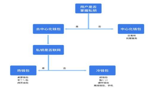 以太坊钱包邀请指南:如何有效邀请他人使用以太坊钱包