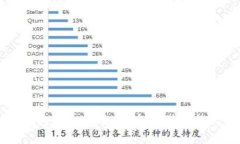 比特币冷钱包完全指南：安全存储你的