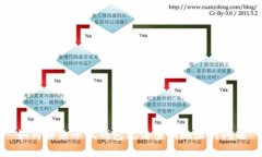 如何解决小狐钱包无法查询地址的问题