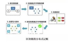 tiaoti小狐钱包是否支持私钥导入？详解
