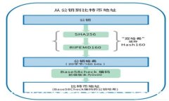 MetaMask的当前运营状态及其影响分析