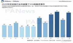 Metamask搬砖攻略：轻松在不同交易所间