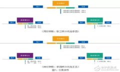 如何截取小狐钱包余额截图的详细步骤
