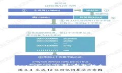 :如何加入MetaMask社群：完整指南与步骤