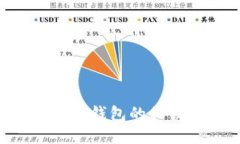 如何找回小狐钱包的私钥：全面指南