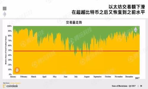 

MetaMask钱包的添加方法详解：从安装到使用全攻略