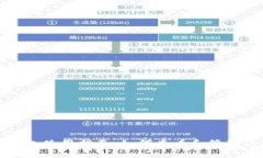 小狐比特币钱包使用指南：如何查看和