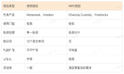 如何下载和使用USDT Omni钱包：完整指南