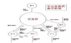 biao ti以太坊钱包里的USDT如何快速变现